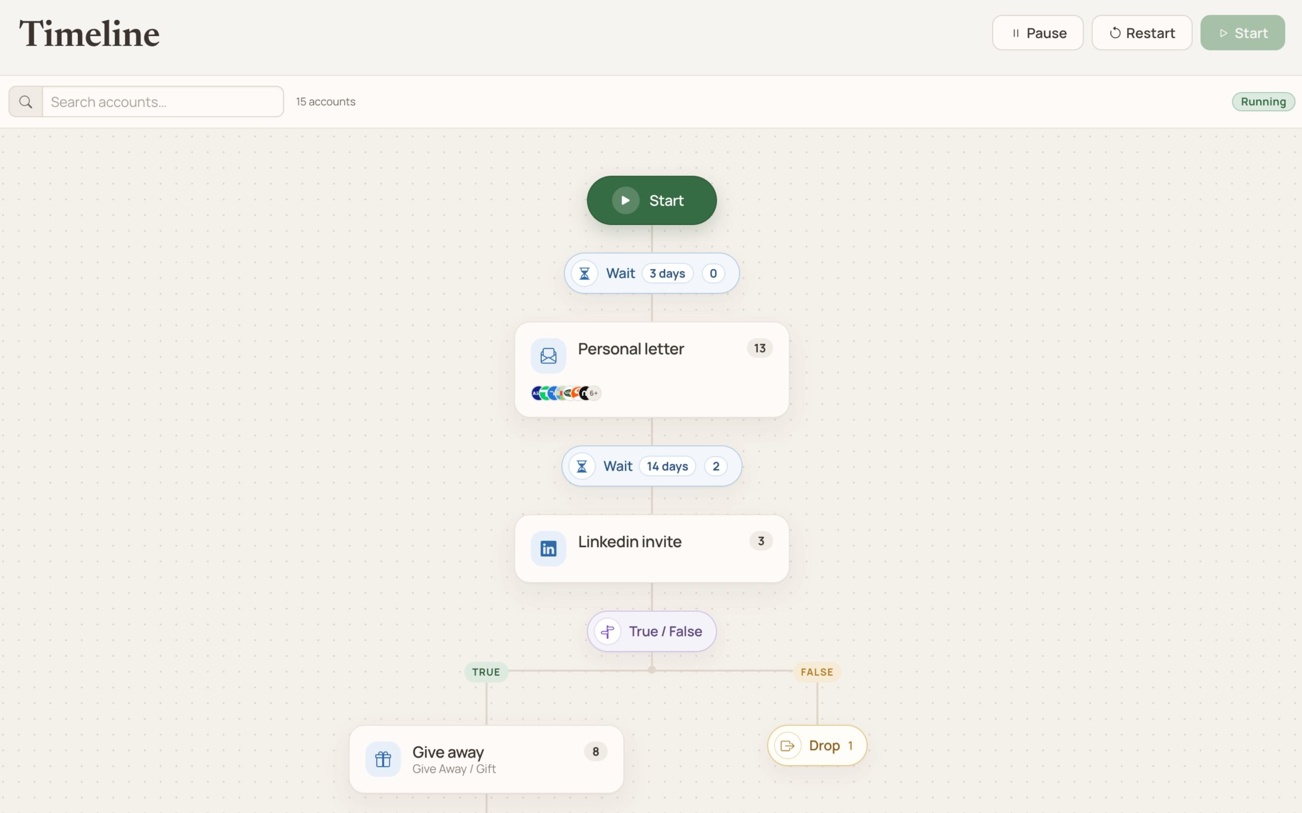 offline touchpoints in dezelfde journey detail detail
