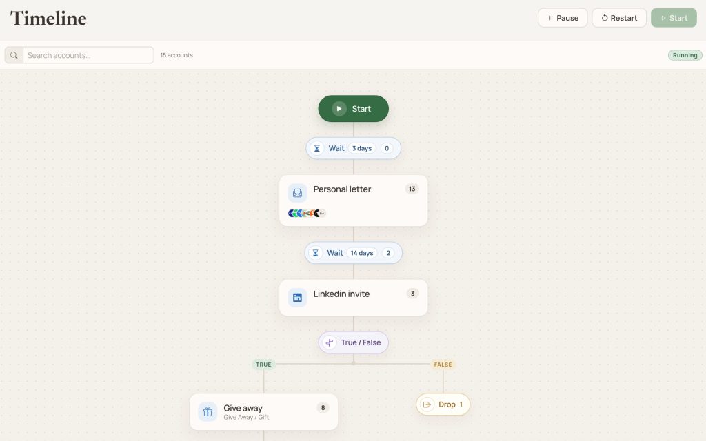 offline touchpoints in dezelfde journey detail detail